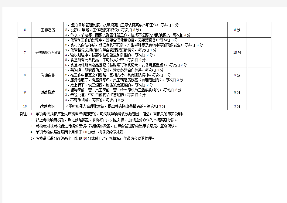 食堂厨师绩效考核表