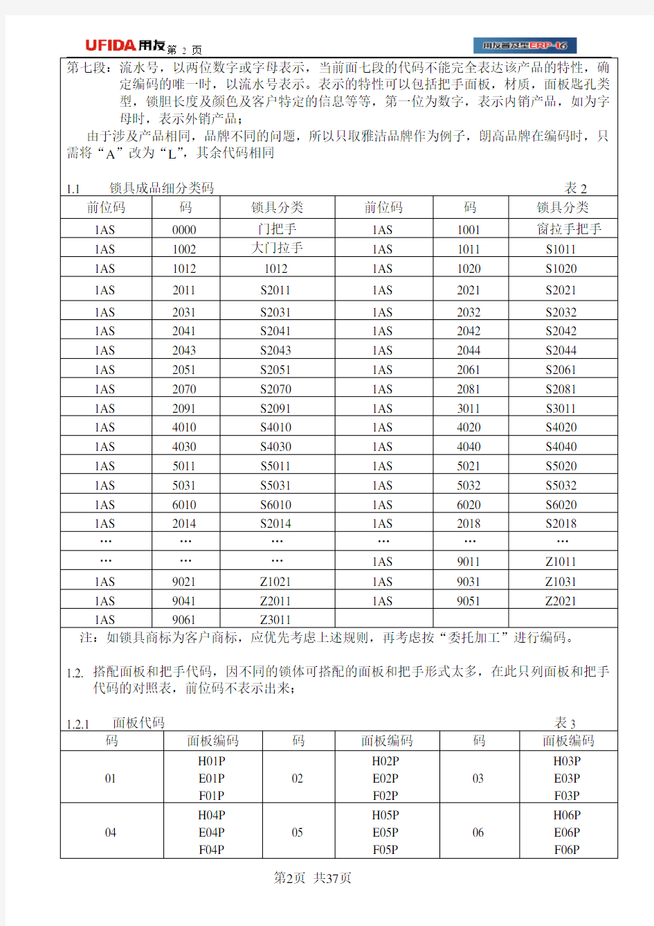 XX五金物料编码方案