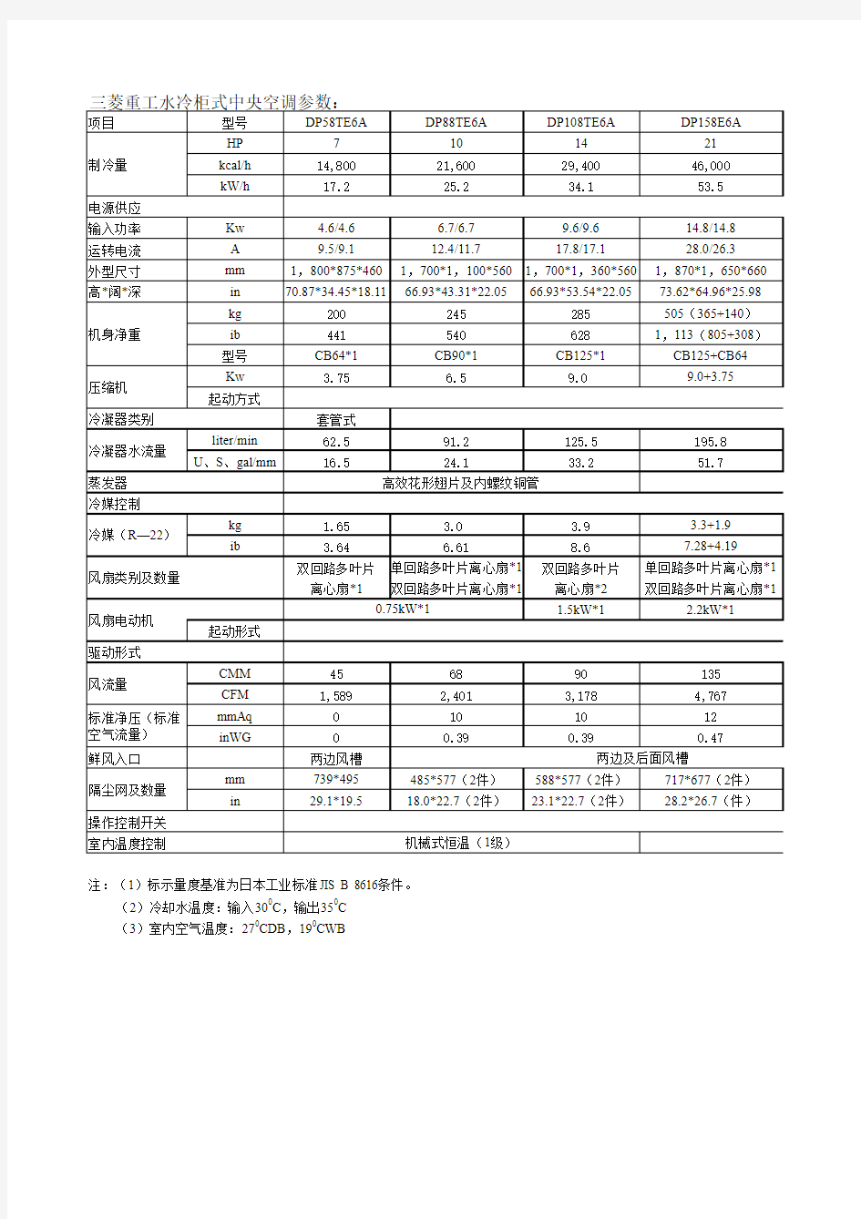 三菱重工水冷柜式中央空调参数