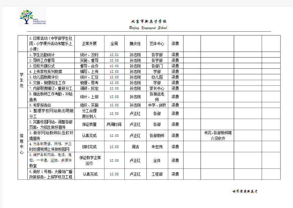 周工作计划(周报)