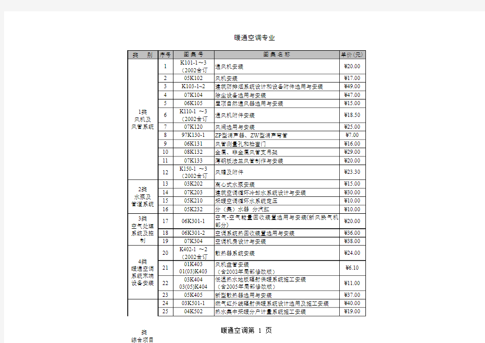 国标暖通图集名称大全