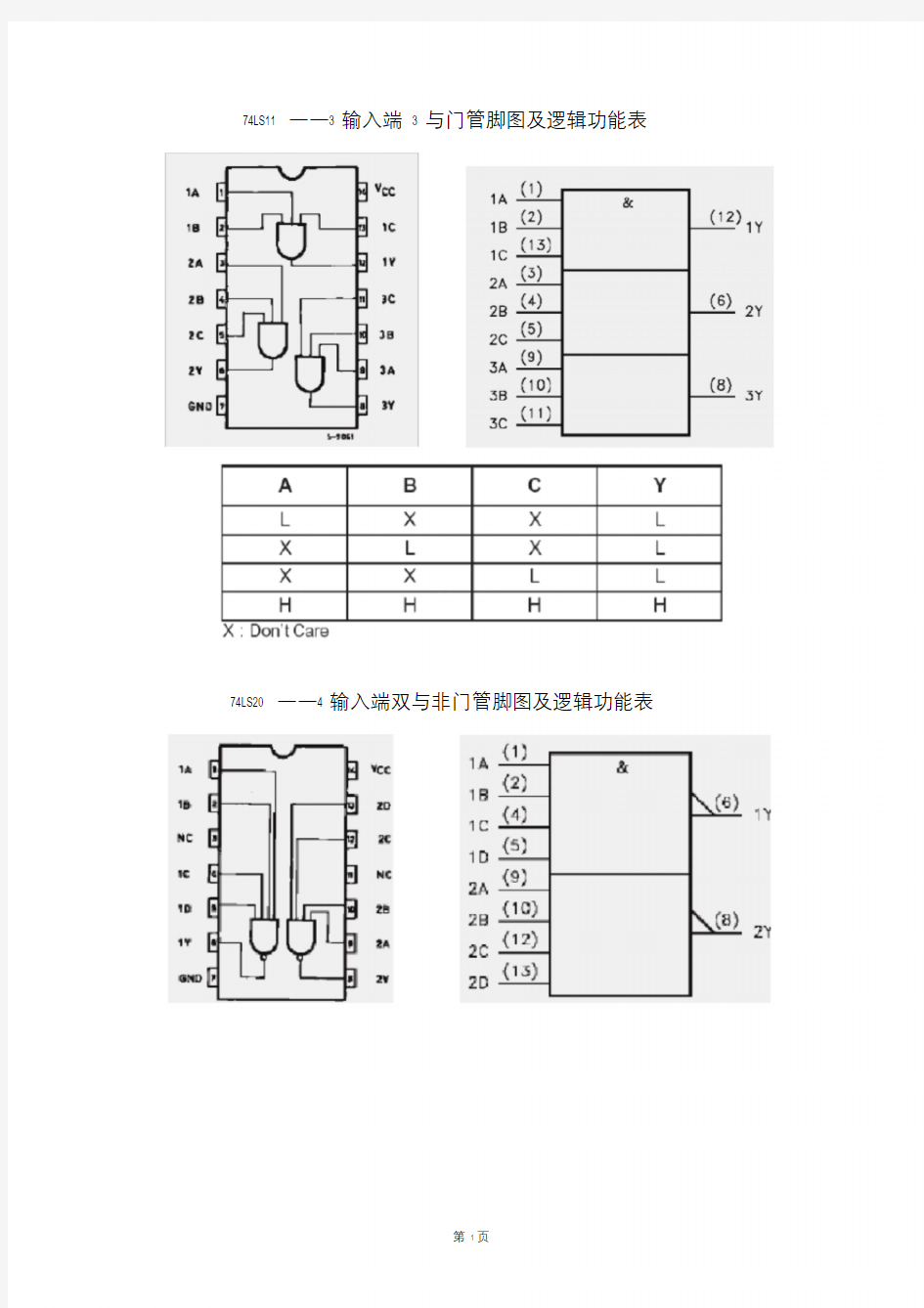 74系列芯片引脚图及逻辑功能表