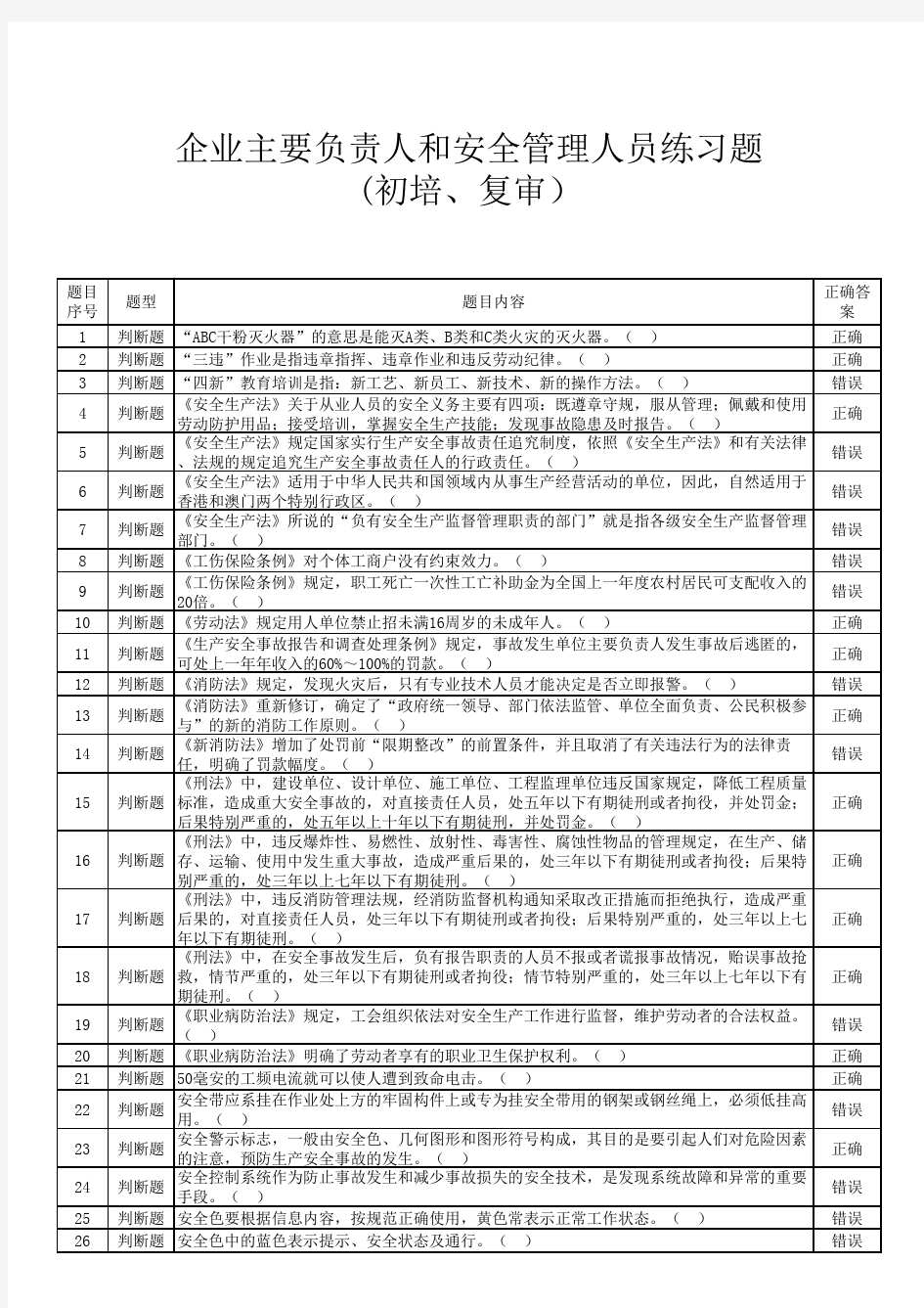 2018企业主要负责人和安全管理人员练习题(初培和复审)