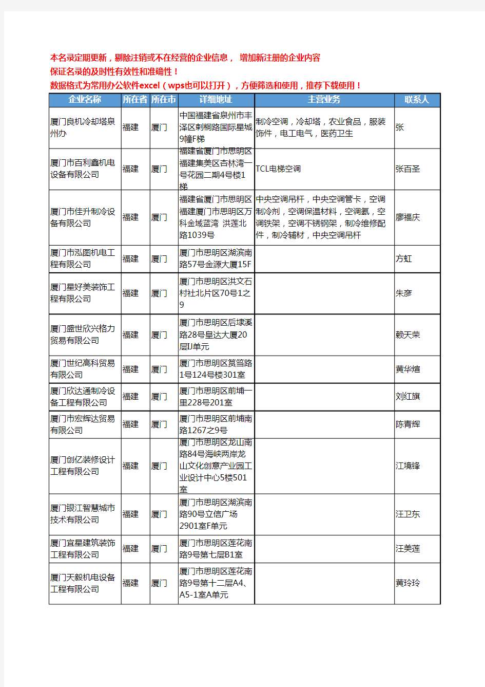 2020新版福建省厦门空调工商企业公司名录名单黄页联系方式大全477家