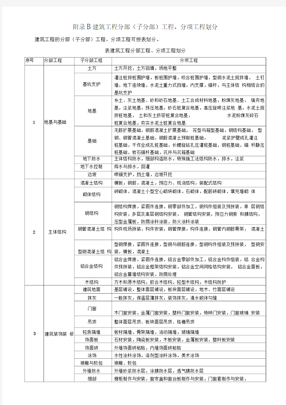 2017年分部分项工程划分最新版