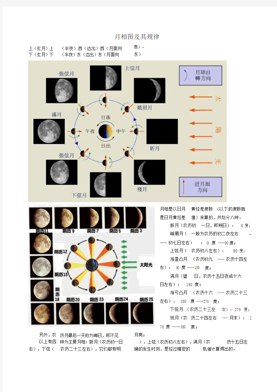 月相图与变化规律