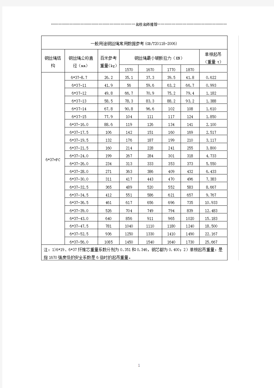 一般用途钢丝绳常用数据参考(GBT20118-2006)精编版