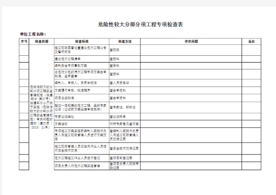 危险性较大的分部分项工程检查表