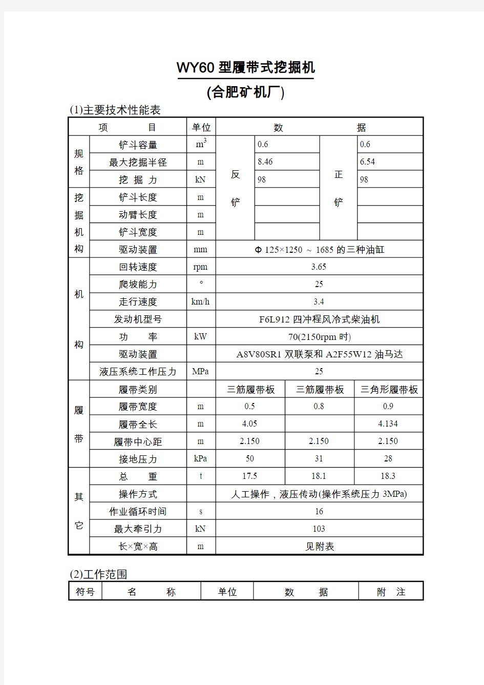 06WY60A型履带式挖掘机性能参数