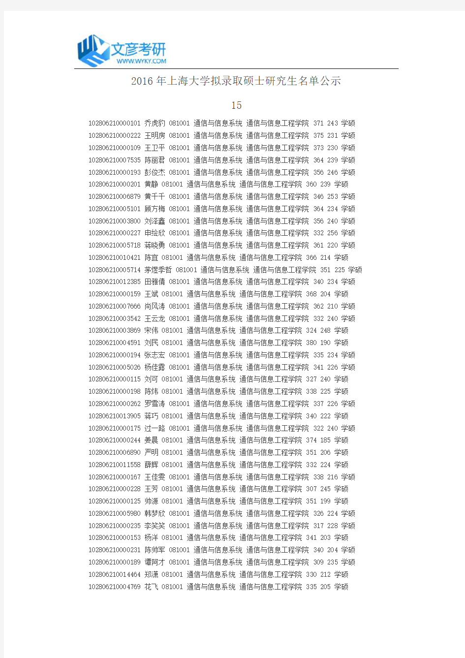 2016年上海大学拟录取硕士研究生名单公示15