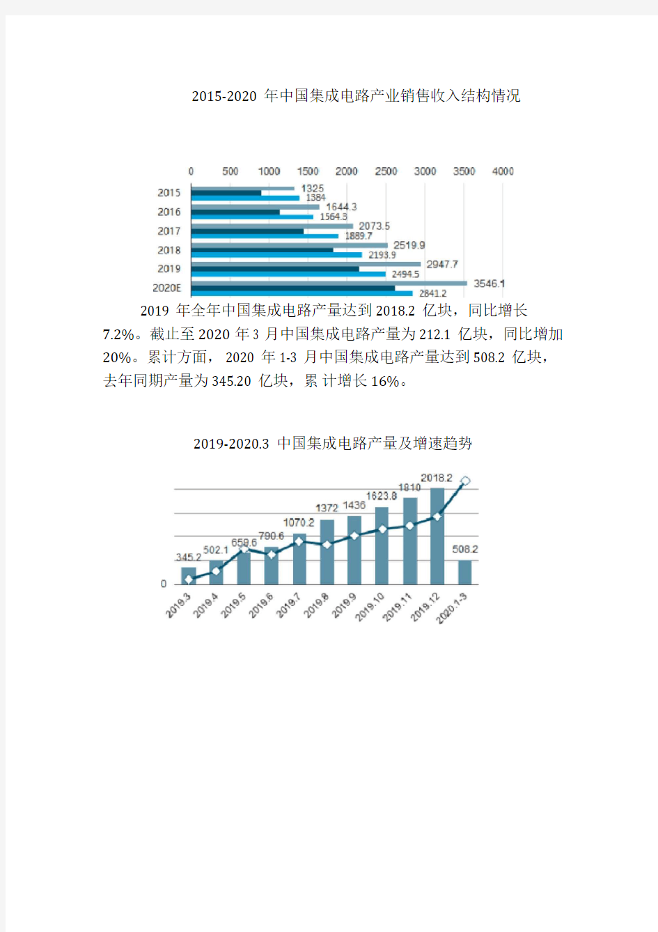 2020年中国集成电路行业发展前景分析