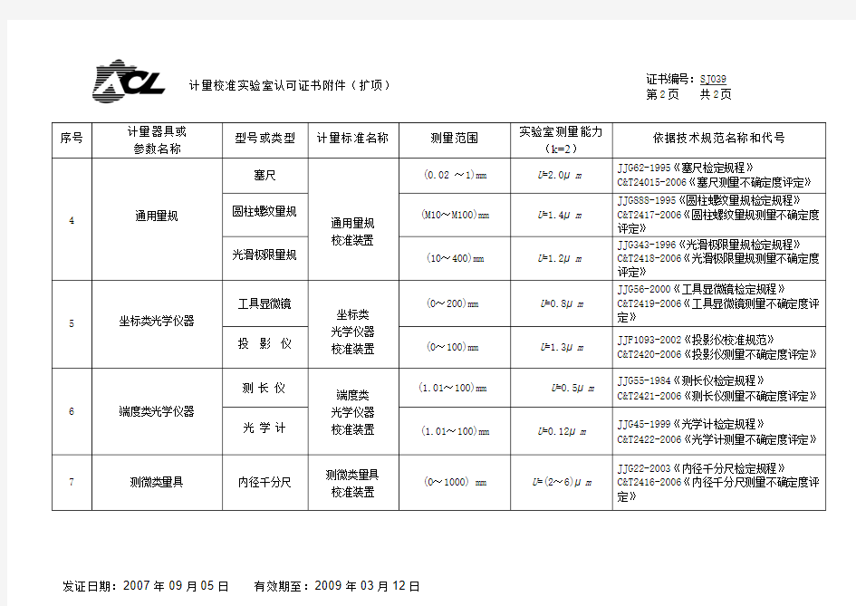 认可的校准项目及其计量标准的技术能力