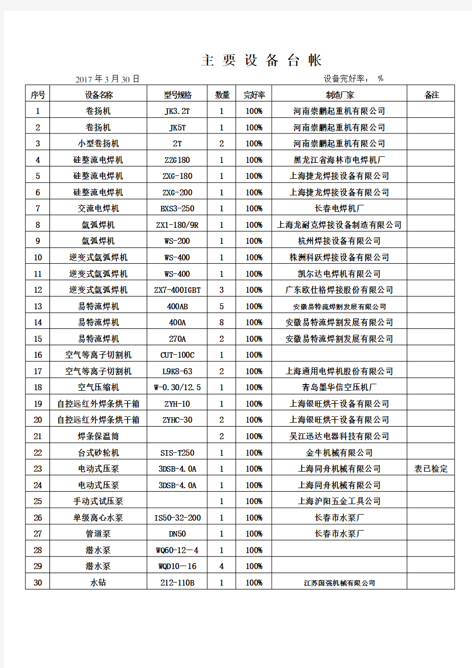 (完整版)主要设备台帐