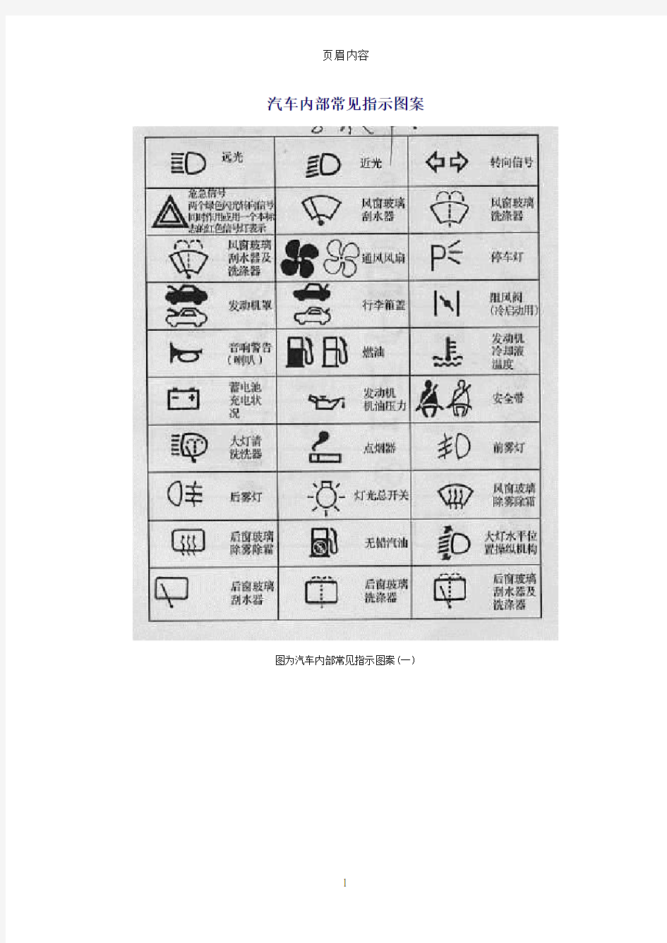 汽车内部常见指示图案