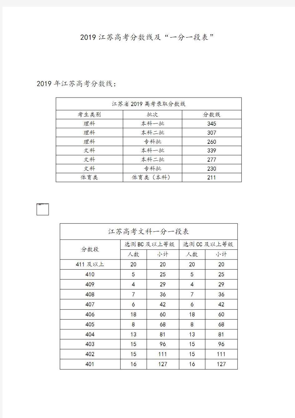(高考志愿填报必备)2019江苏高考分数线及“一分一段表”
