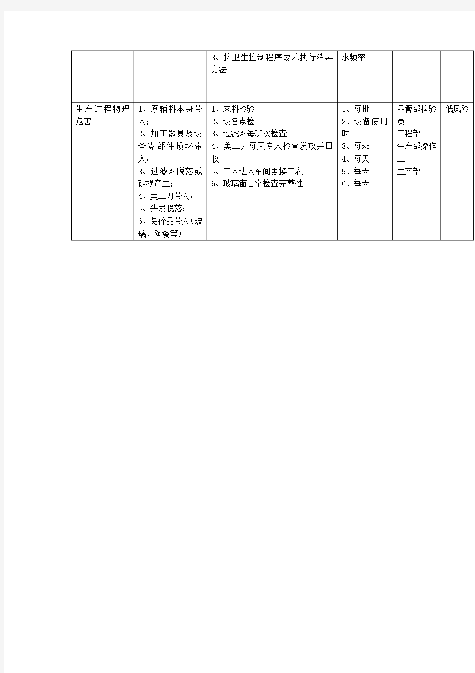 化妆品厂产品质量安全风险评估表