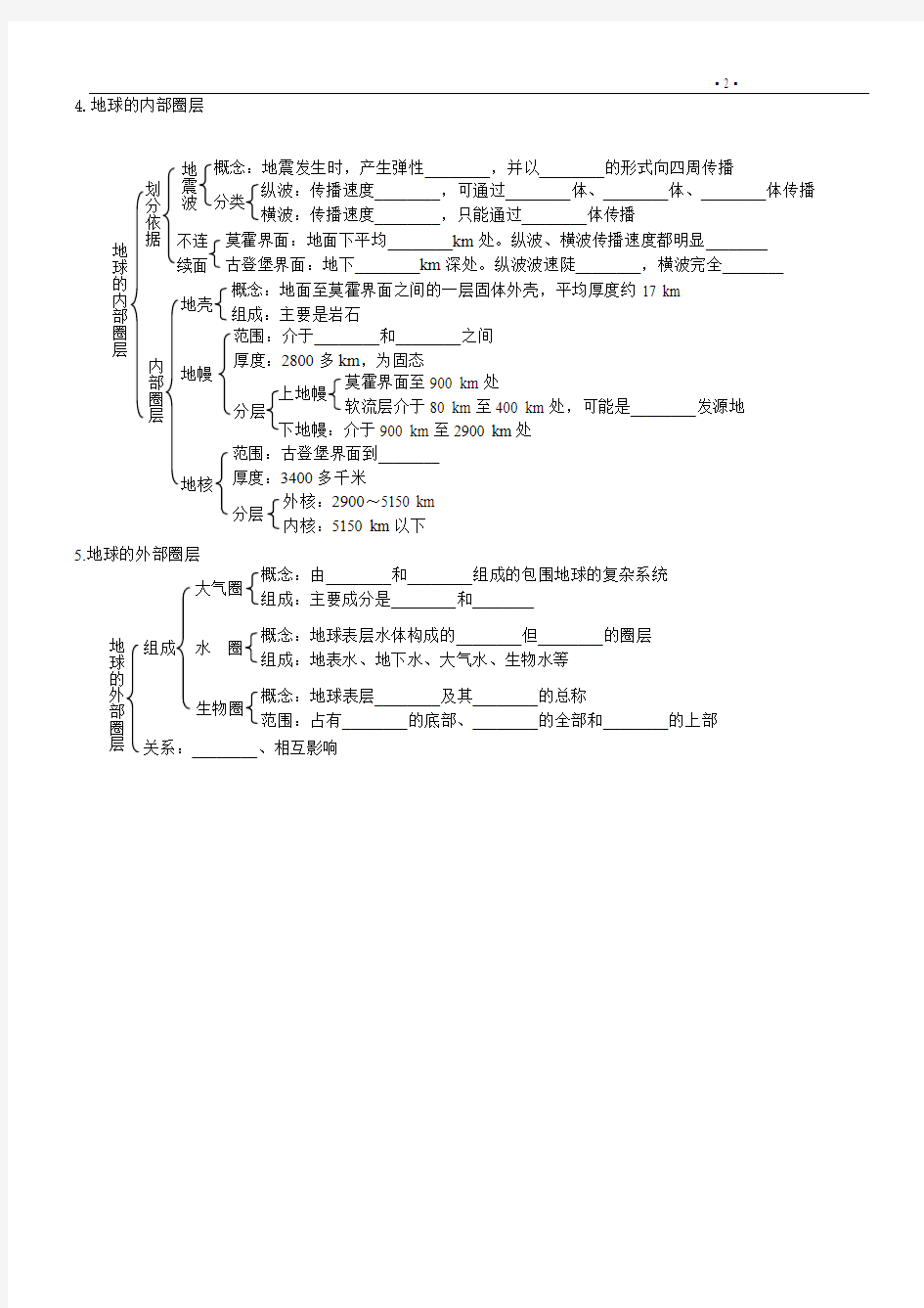 高一地理必修一第一章知识讲解