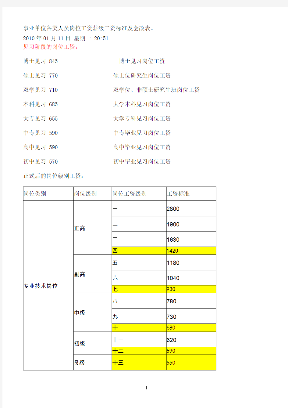 事业单位各类人员岗位工资薪级工资标准及套改表