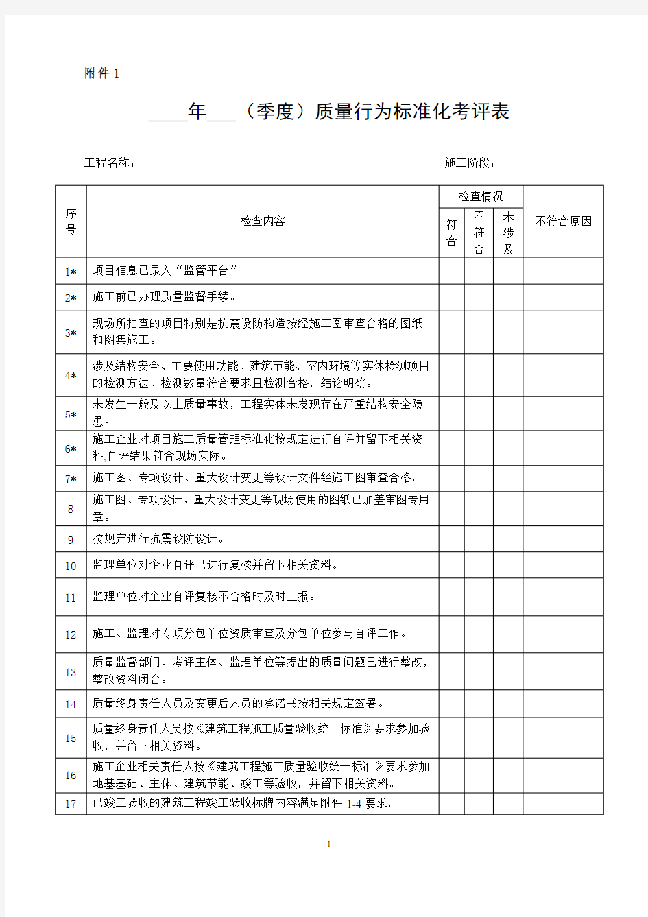 质量行为标准化考评表