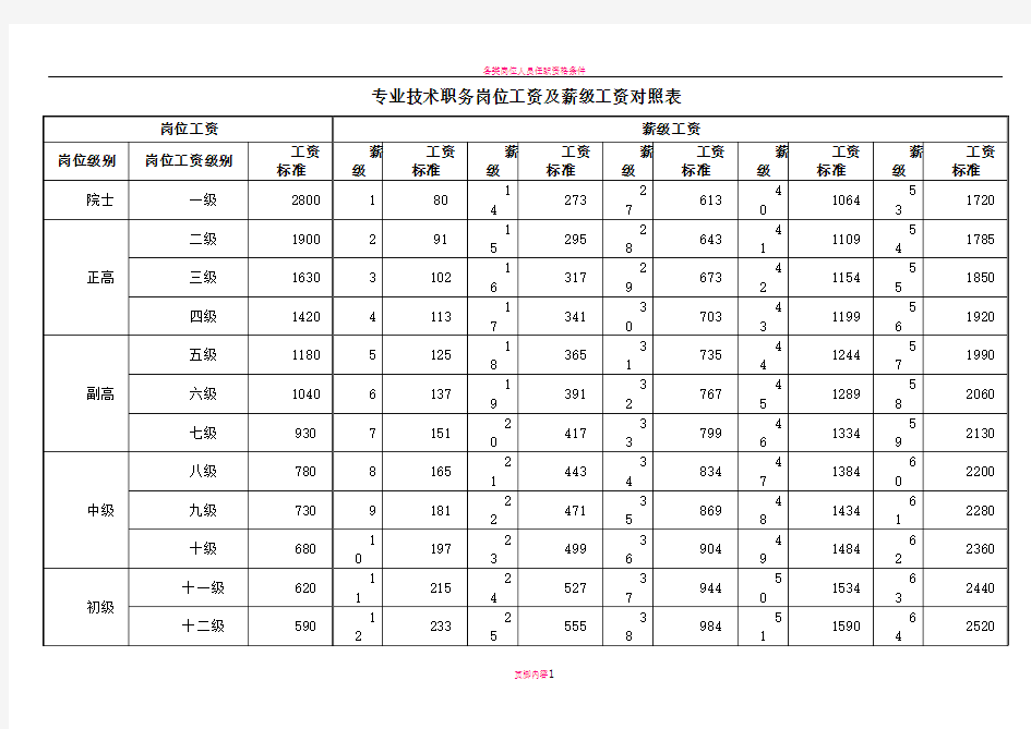 各类岗位工资及薪级工资对照表