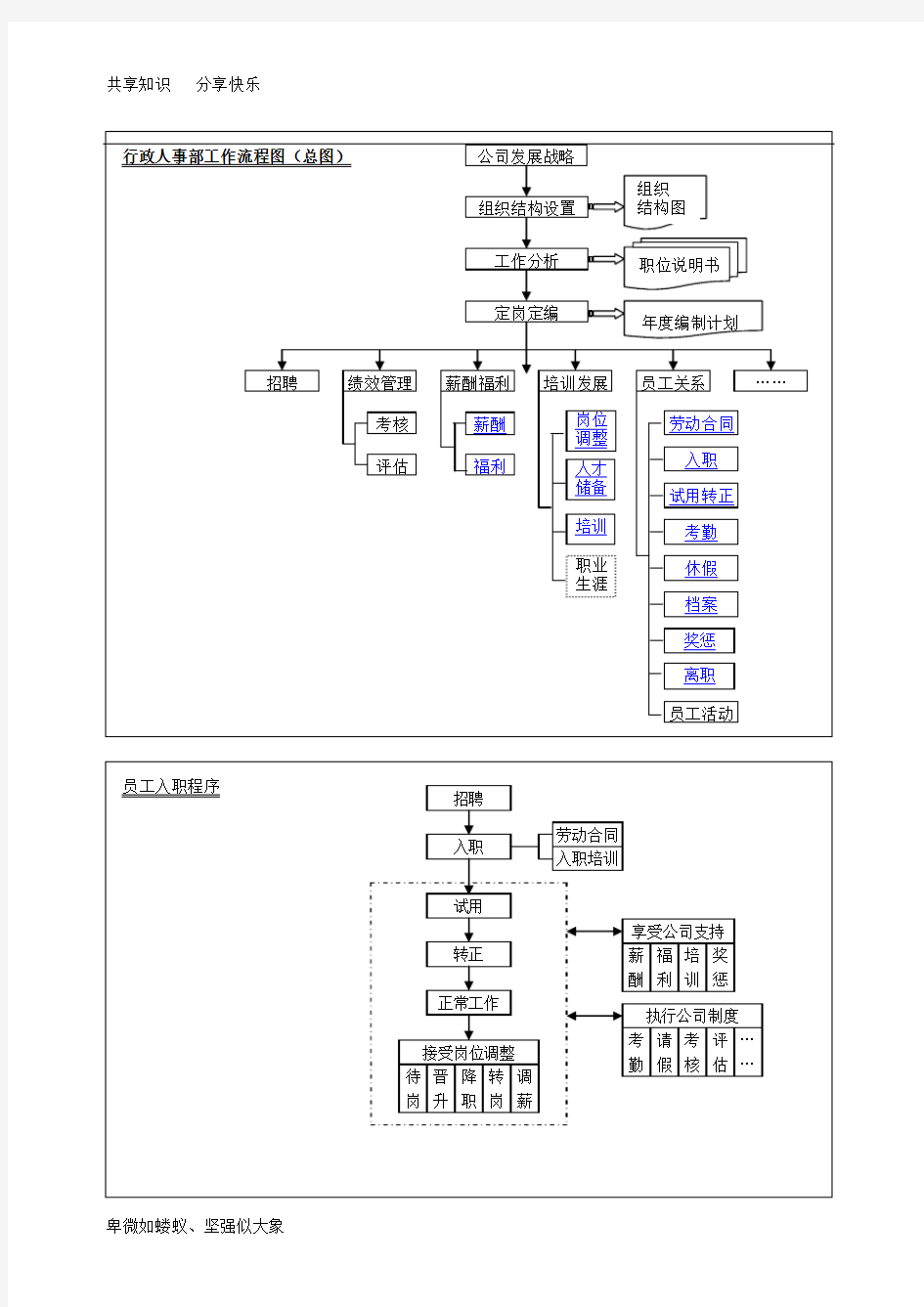 行政人事部工作流程图41658