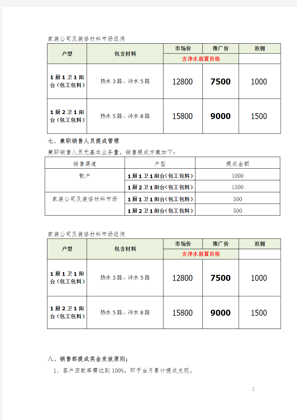 销售提成方案