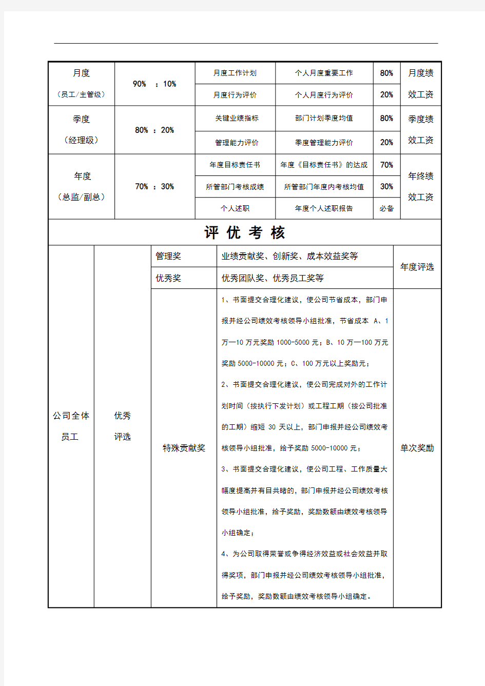 公司绩效考核方案(完整版)