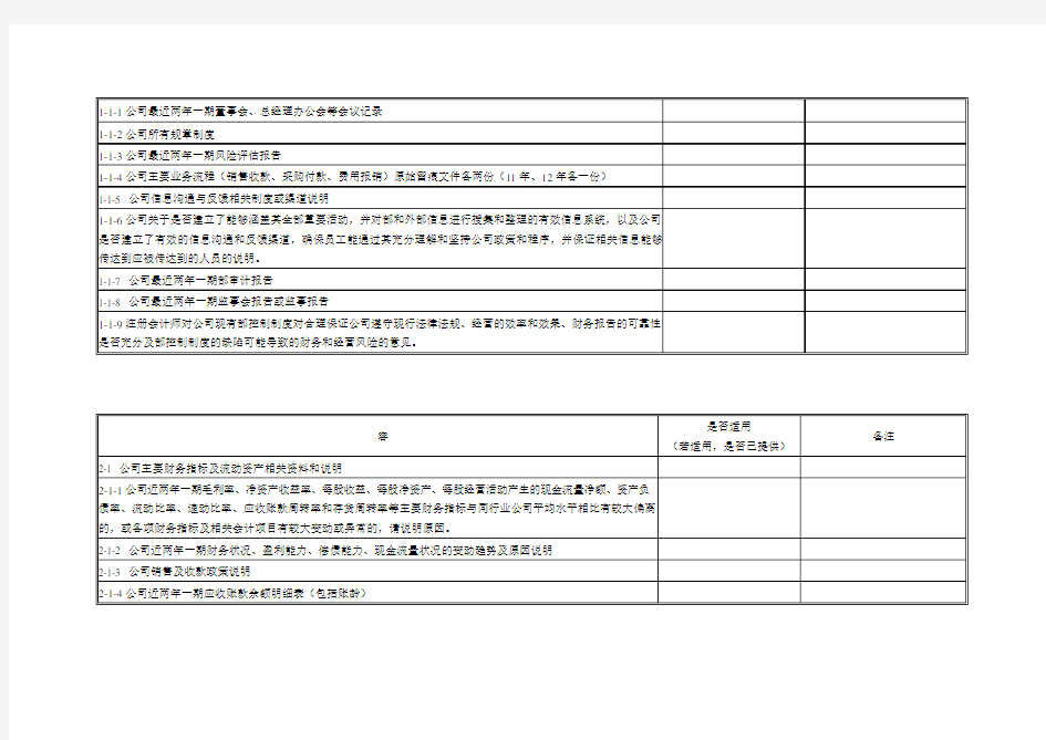 尽职调研企业提供资料应用清单(全面尽调详尽版)