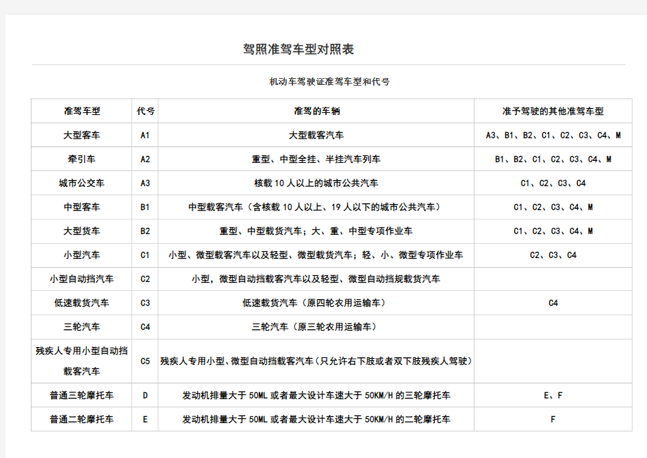 驾照准驾车型对照表