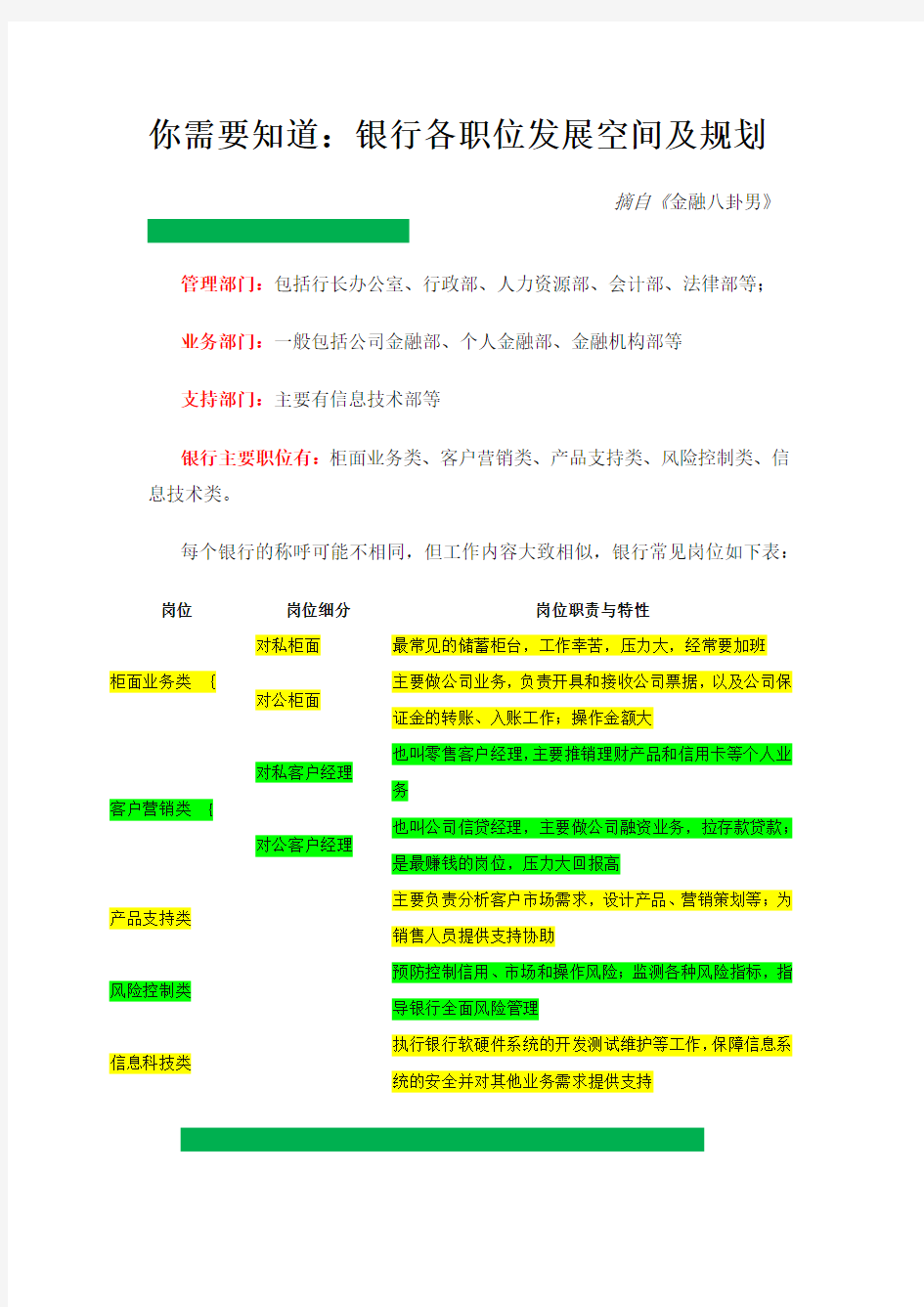 你需要知道：银行各职位发展空间及规划