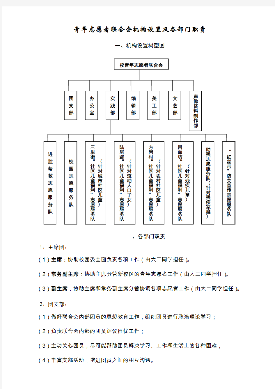 青年志愿者联合会机构设置及各部门职责