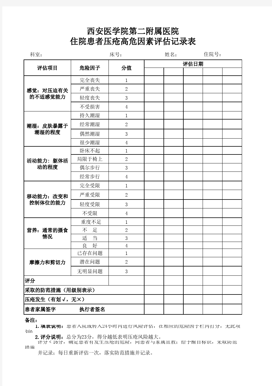 住院患者压疮高危因素评估记录表