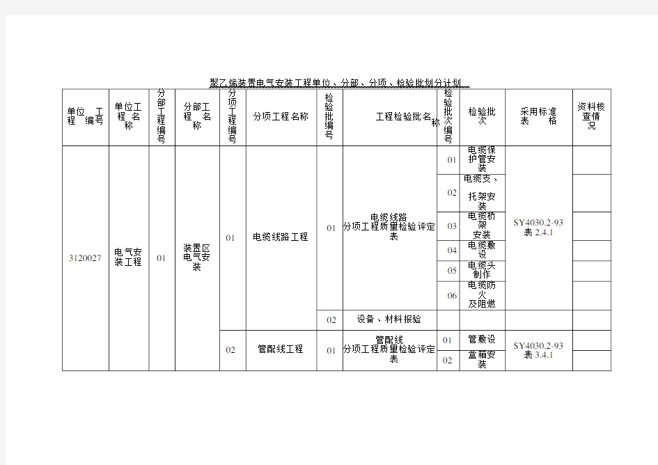 电气安装工程单位、分部、分项、检验批划分汇总