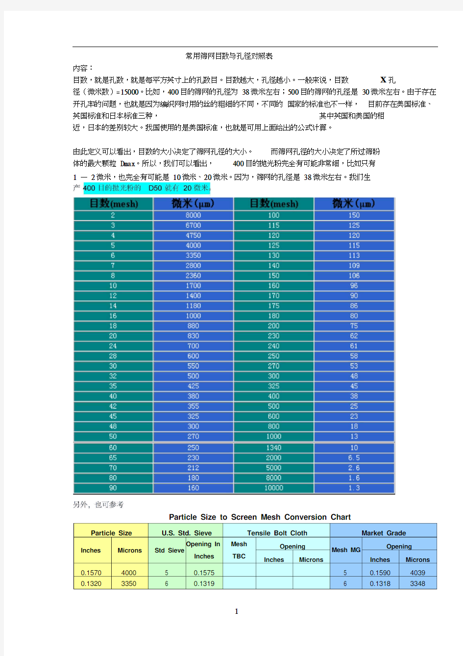 常用筛网目数与孔径对照表