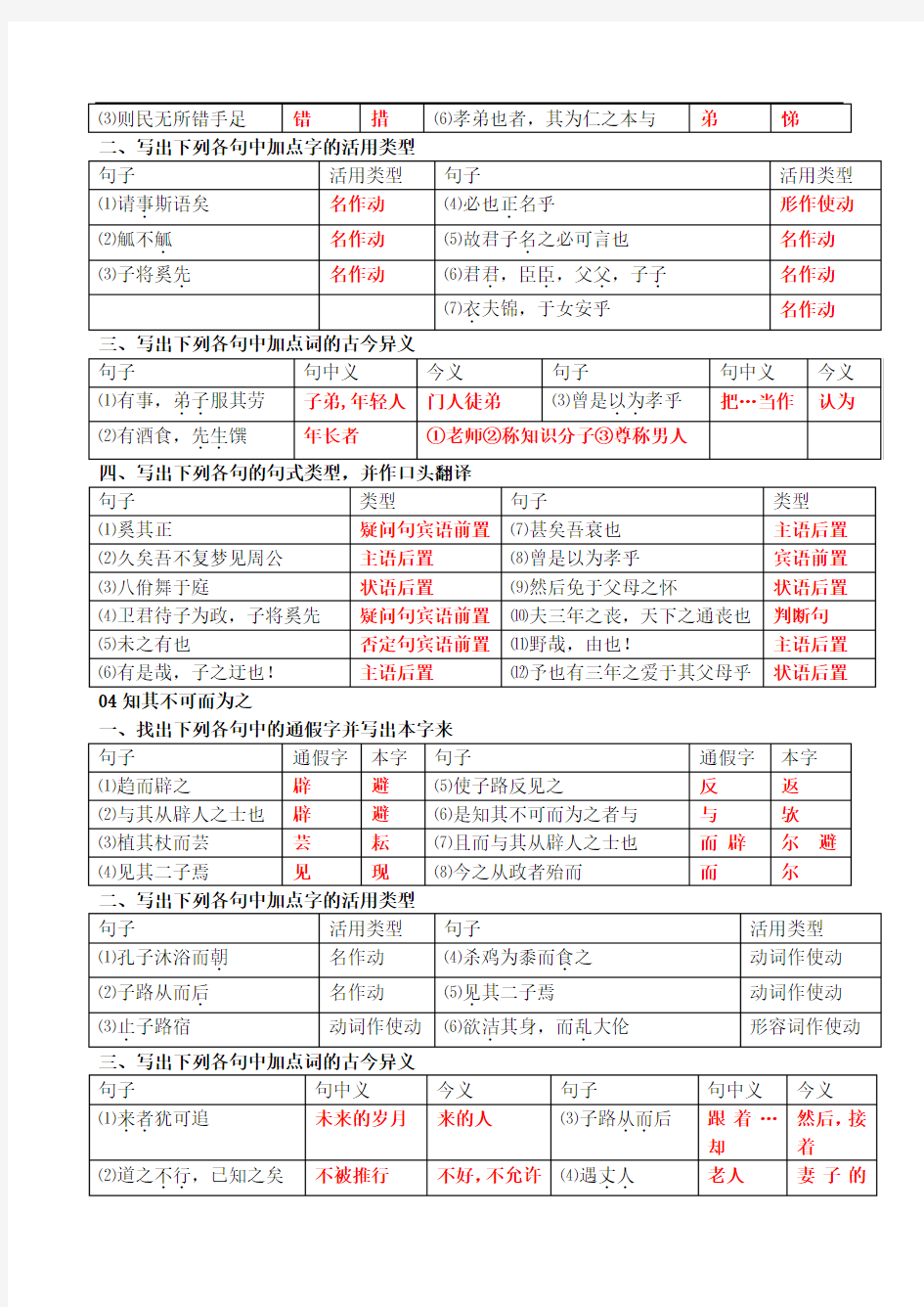 论语选读知识点整理