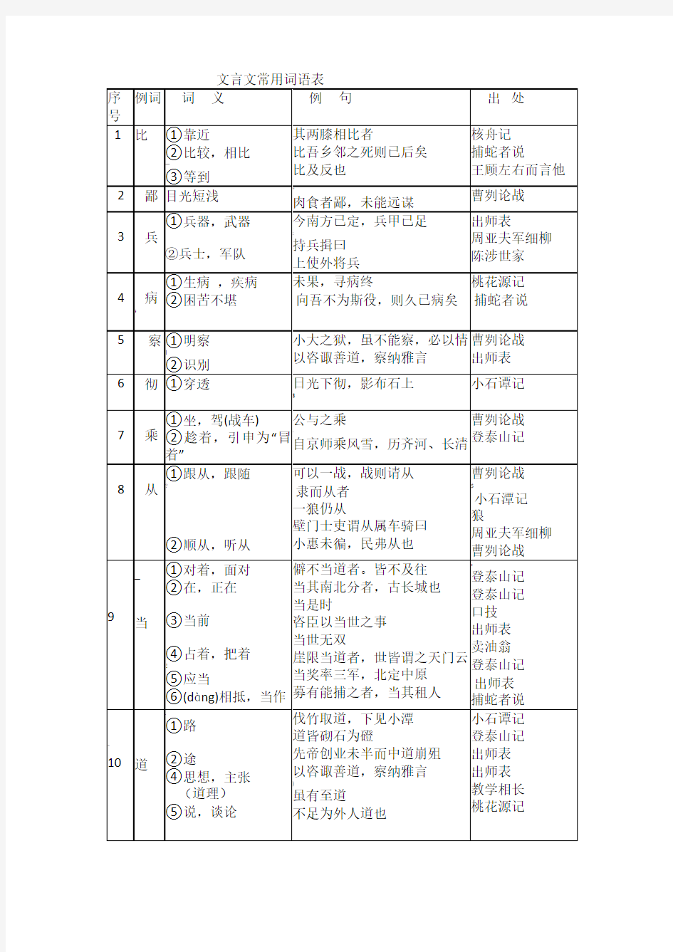 文言文常用词语表