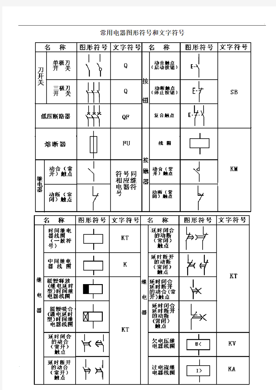 常用电器图形符号和文字符号