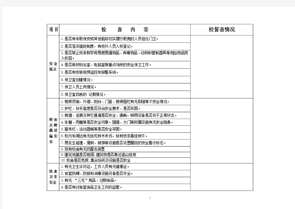 校园安全检查记录表