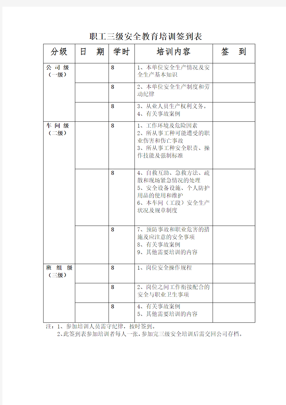 职工三级安全教育培训签到表