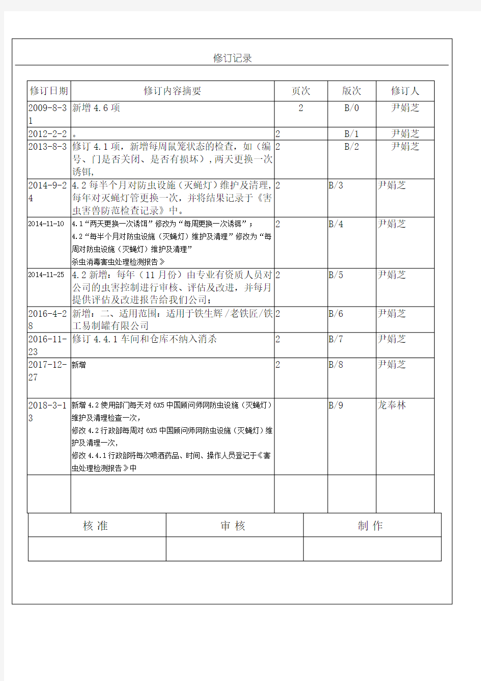 虫鼠害的防治控制程序