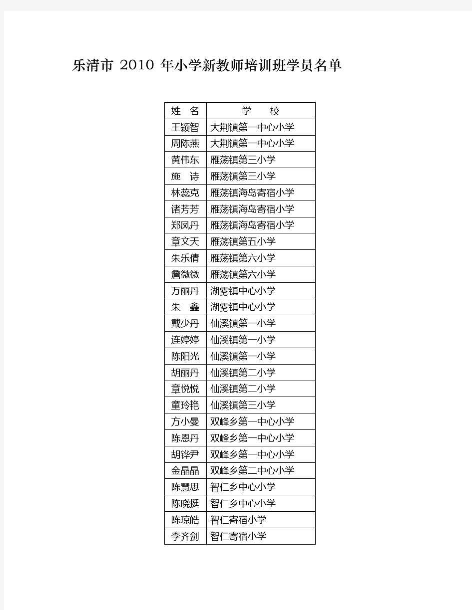 乐清教育局XXXX新教师培训班学员名单