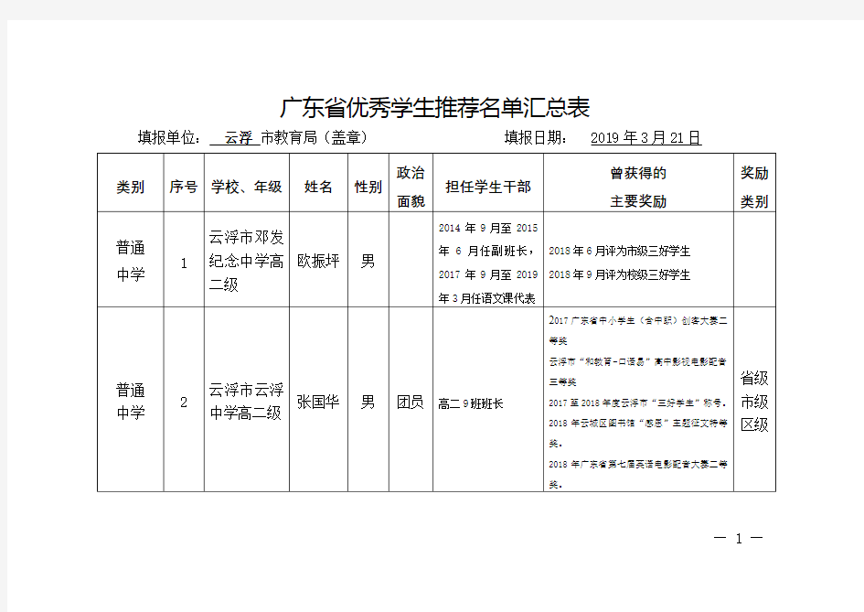 广东省优秀学生推荐名单汇总表【模板】