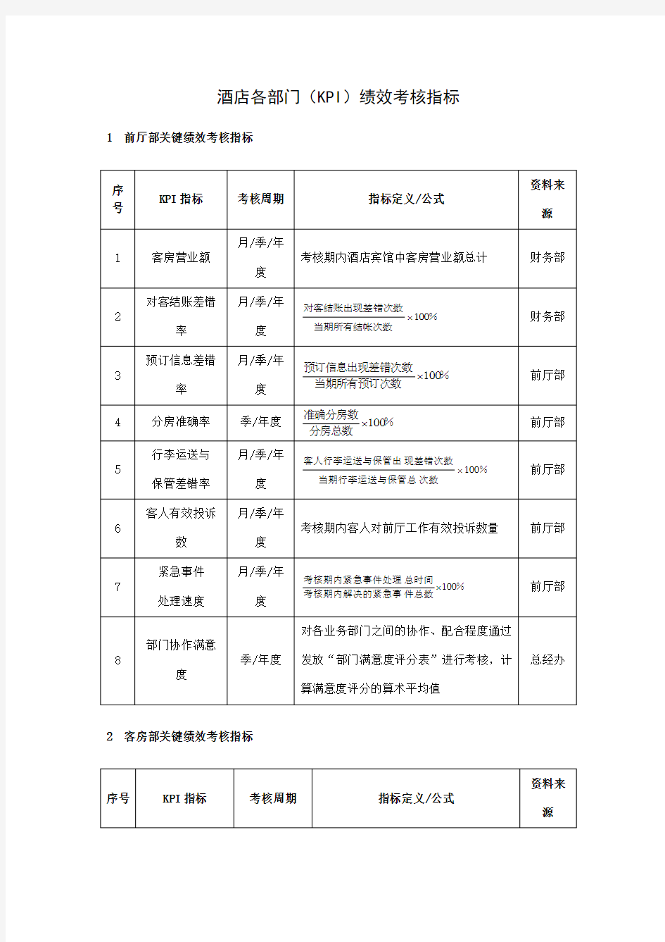 酒店绩效考核指标