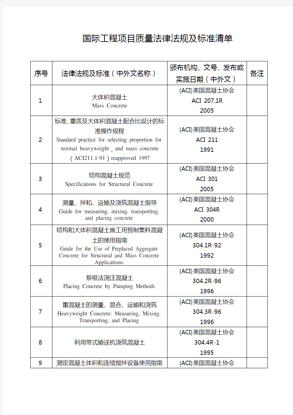 巴基斯坦N-J项目部--国际工程项目质量法律法规及标准清单质量法律法规及标准清单