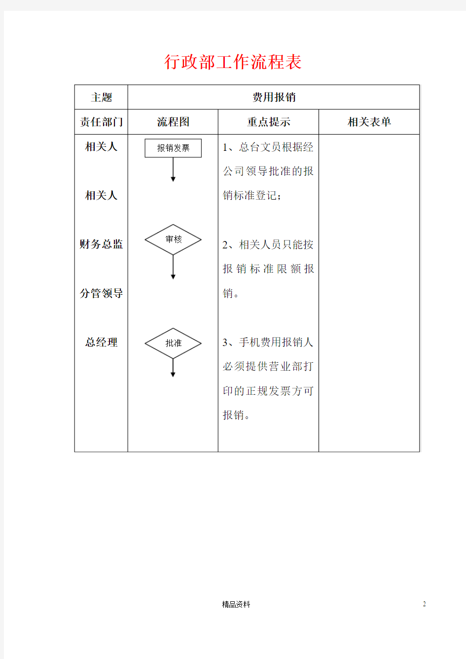 行政部工作流程表