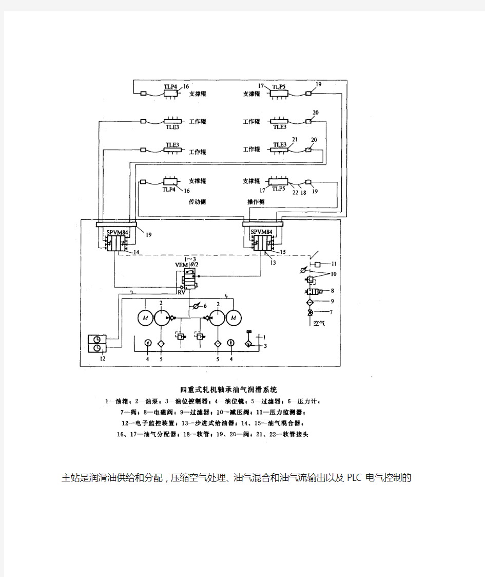 油气润滑系统