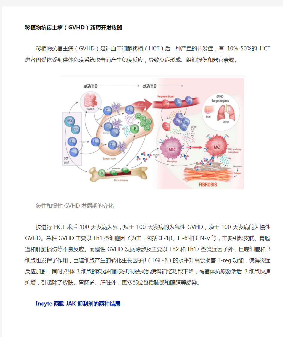 移植物抗宿主病(GVHD)新药开发攻略
