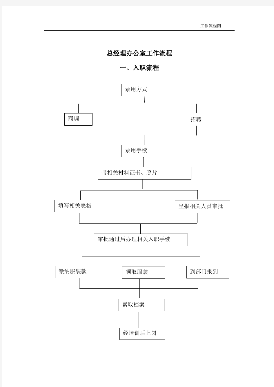 (完整版)酒店工作流程图