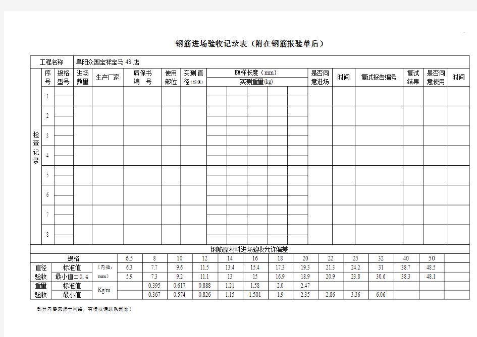 钢筋原材进场验收记录表