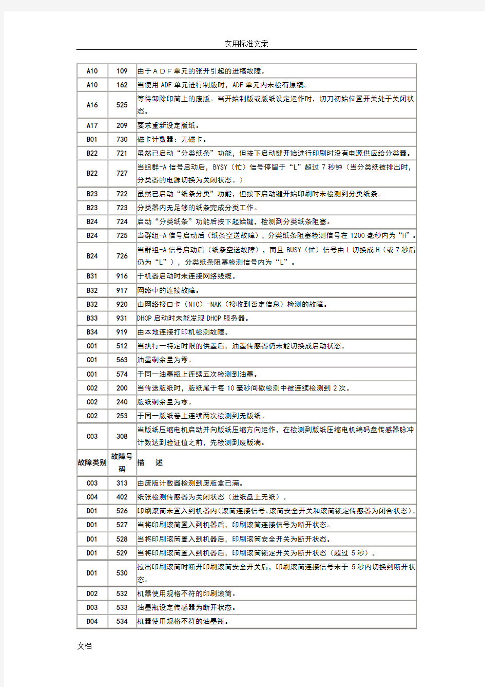 (完整word版)理想RZRV系列一体机故障代码